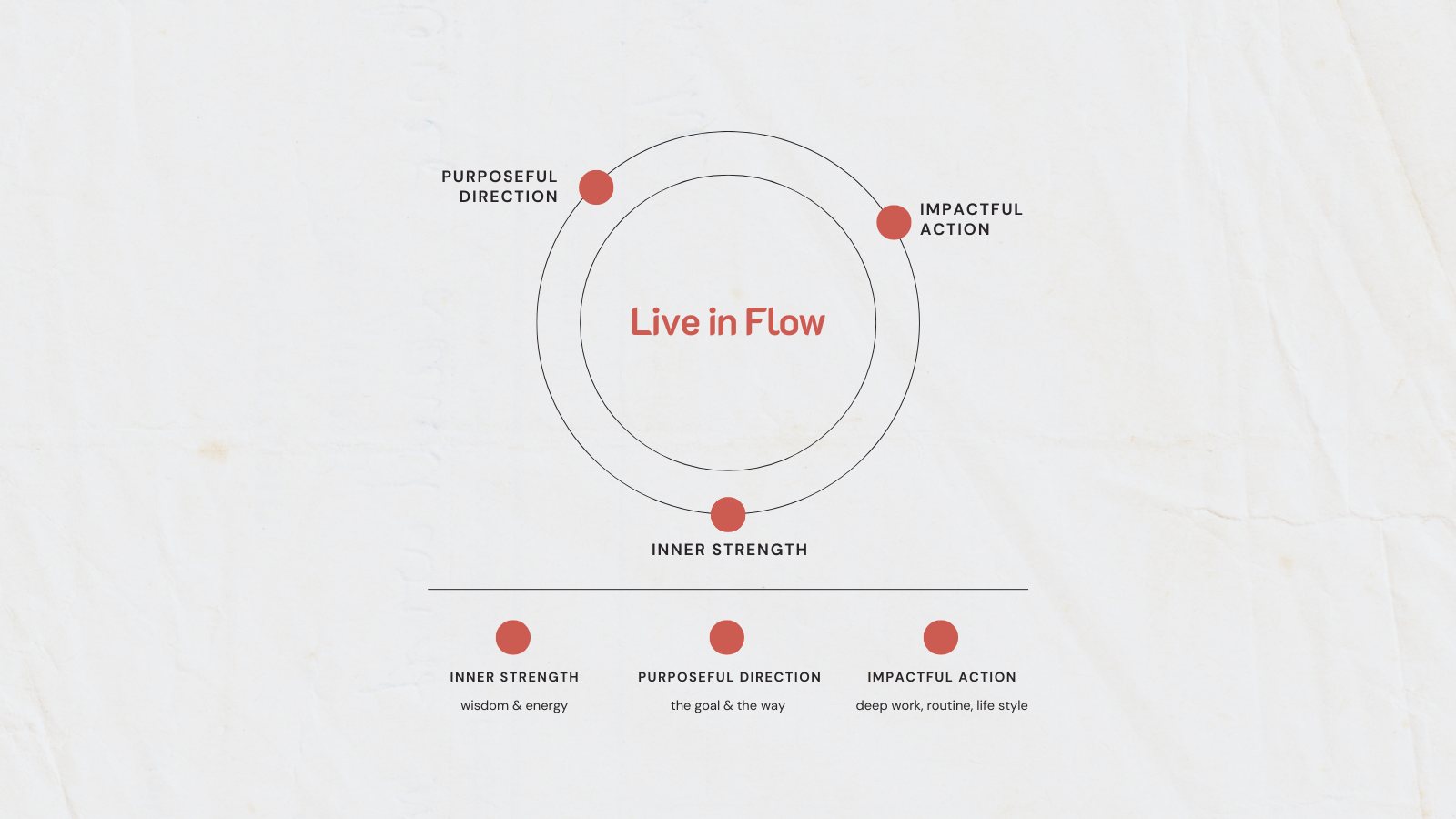 Live in Flow Program Flow Framework 1600 X 900 Px ZUQ77Nh59YnLssby