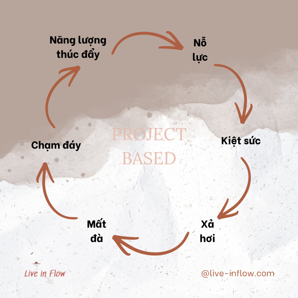 Vòng quay không hồi kết - cốt lõi nằm ở năng lượng thúc đẩy