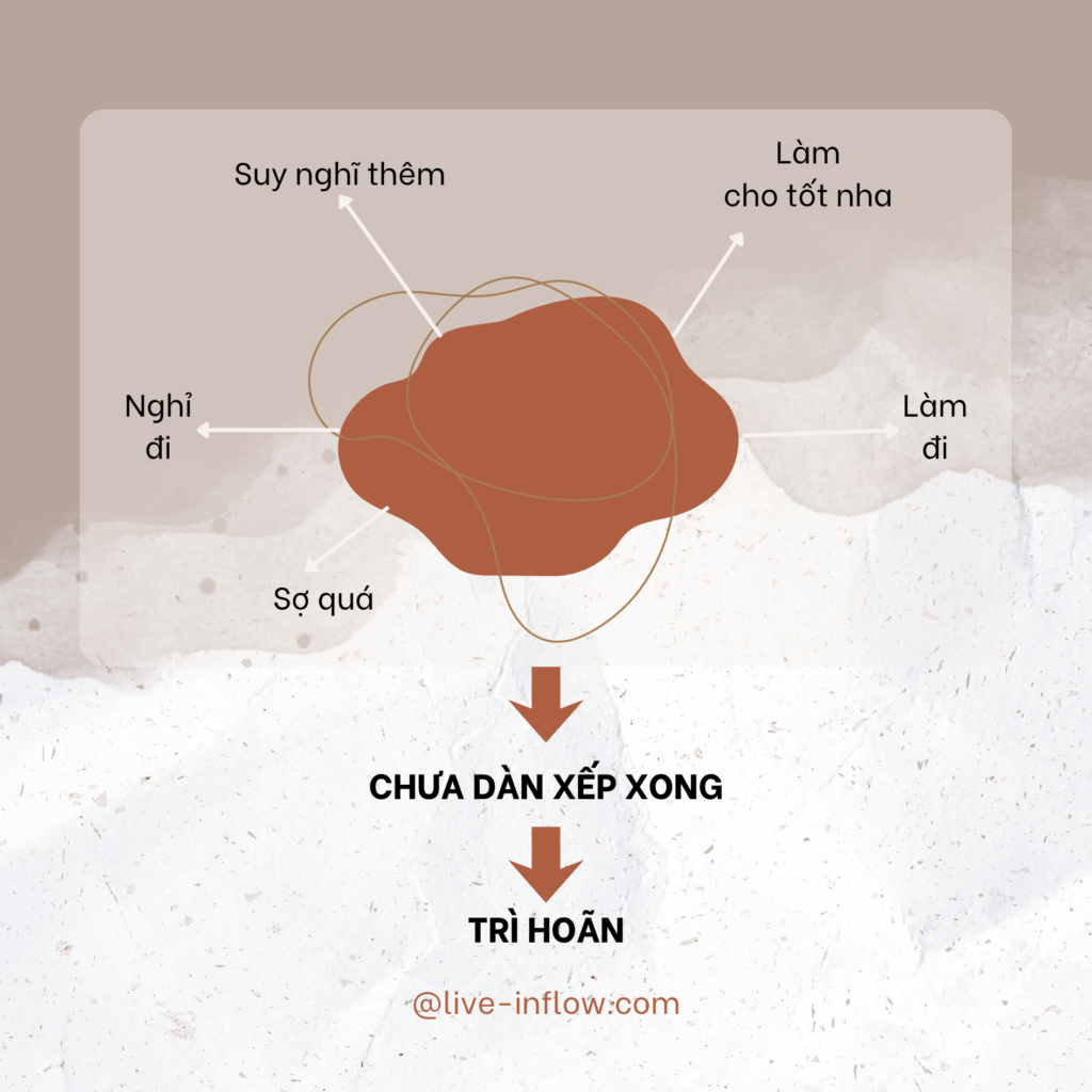 Trì hoãn do mâu thuẫn nội tâm khiến mình chưa thật sự đưa ra quyết định