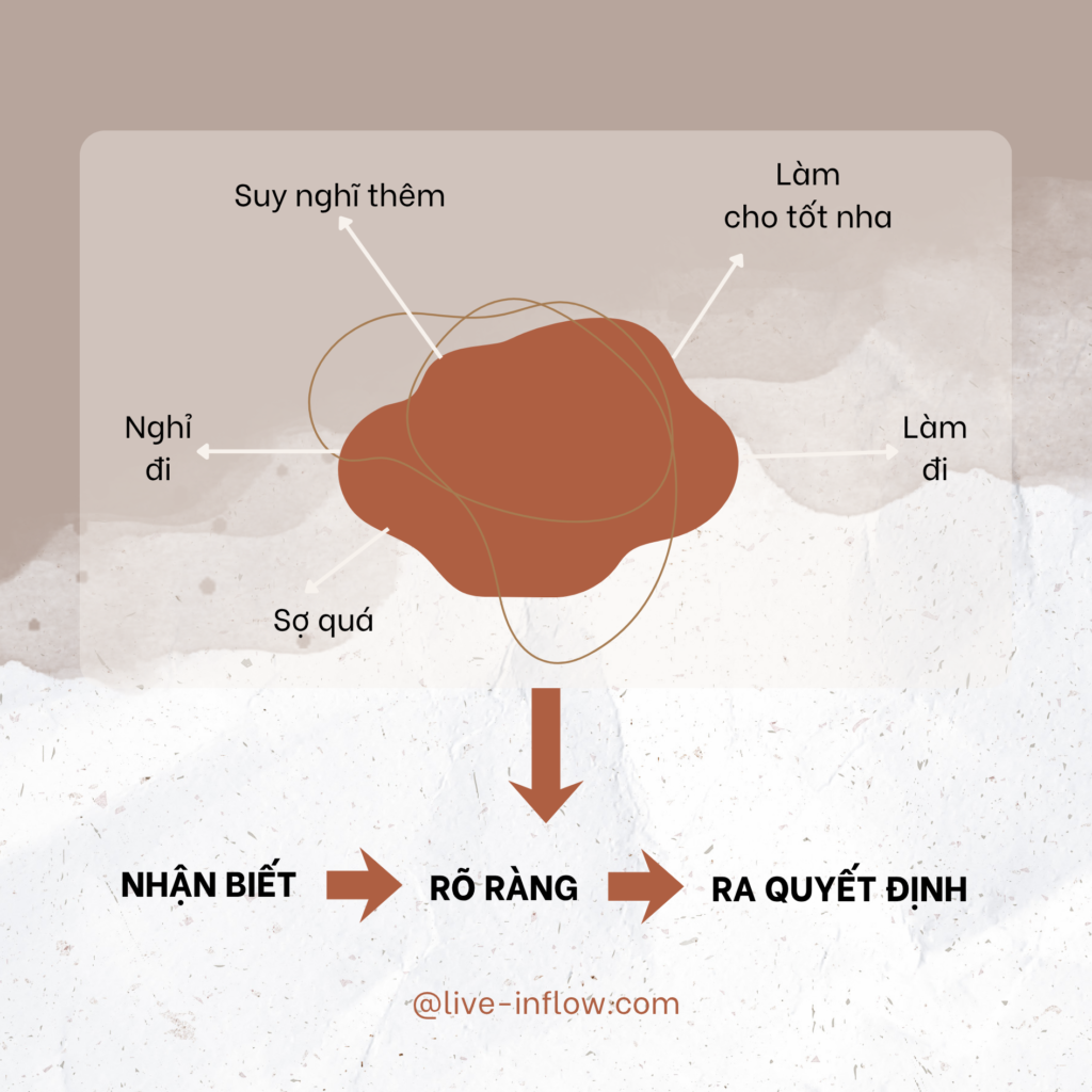 Sơ đồ 9 bước vượt qua trì hoãn