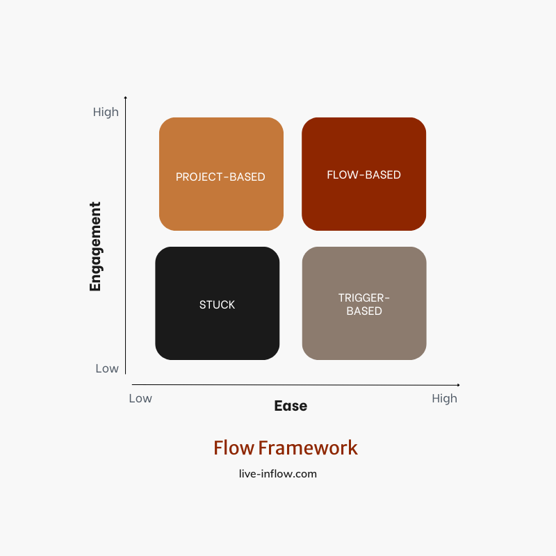 Event flow framework 2
