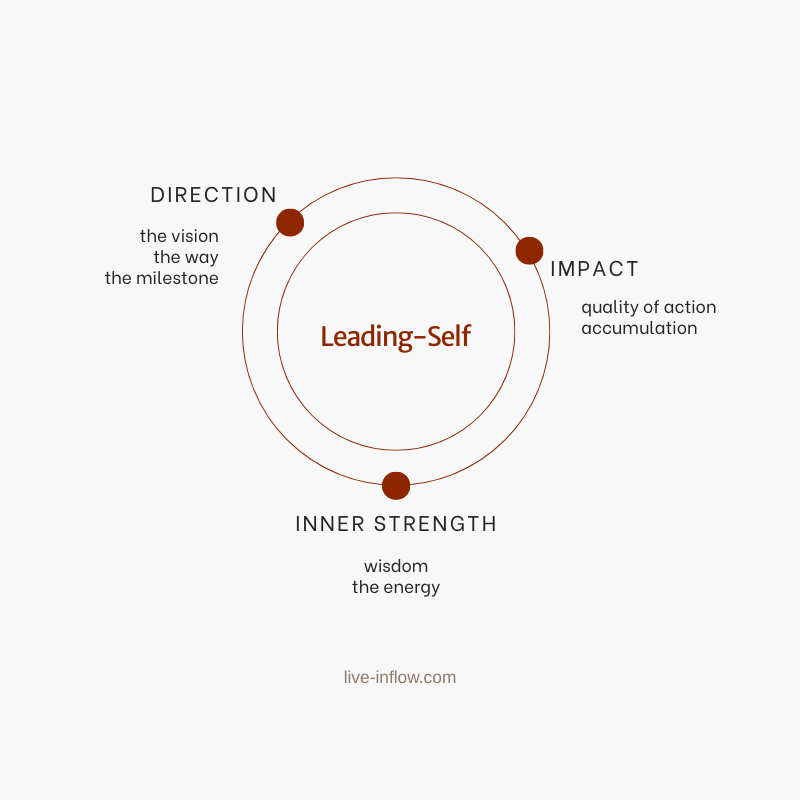 self leadership2